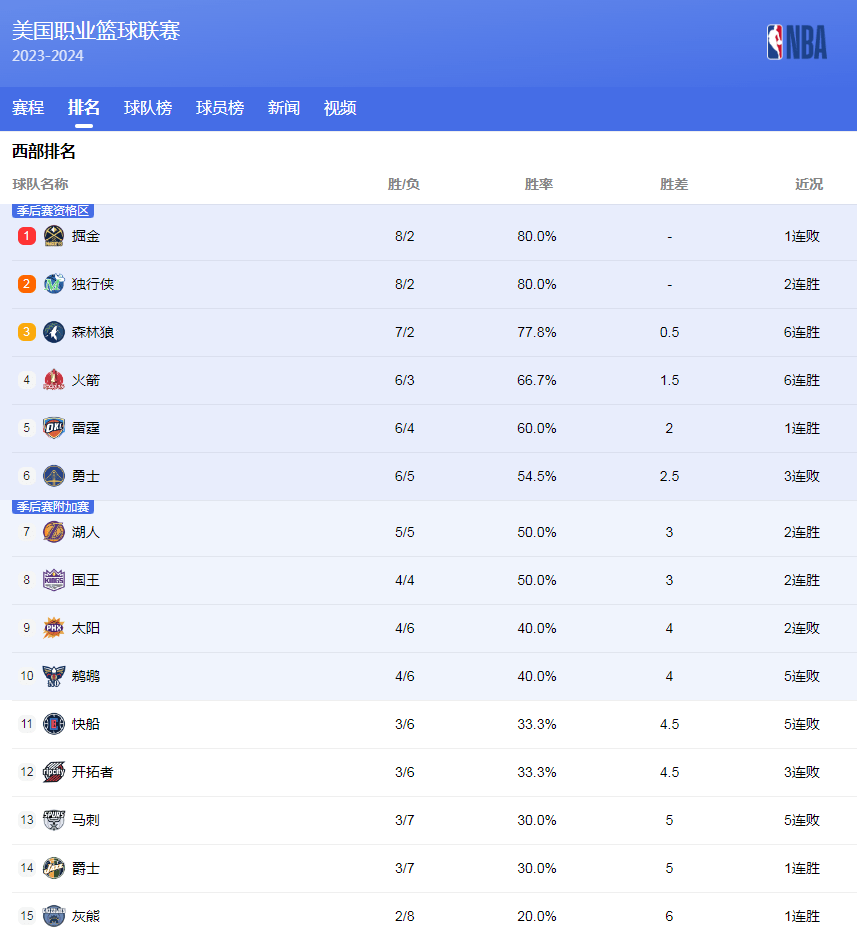 排位赛