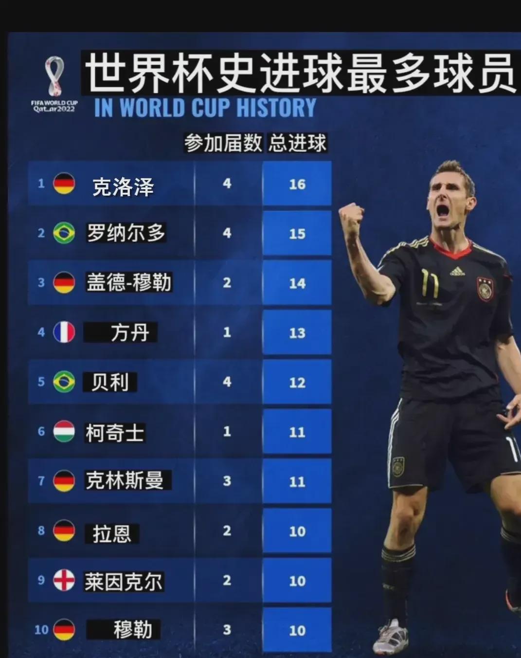 部分球员之